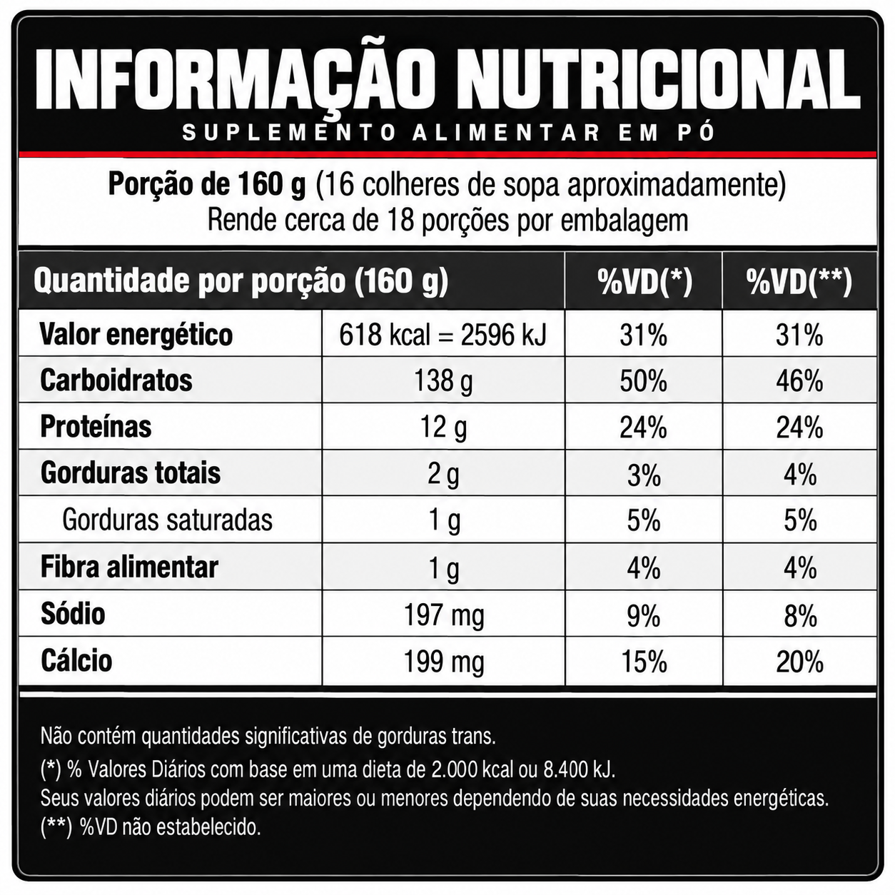 MassTodon 3kg Black Skull Hardcore Weight Gainer Hipercalórico - ganho de massa - Imagem 3